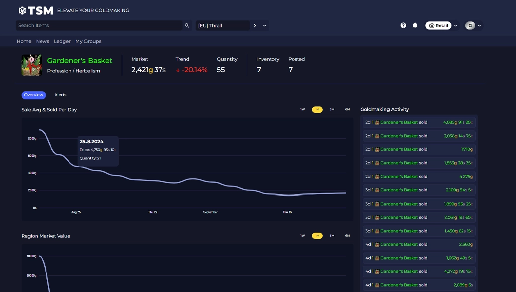 Statistik TSM